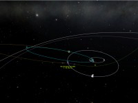 L'écran de contrôle des trajectoires - Kerbal Space Program