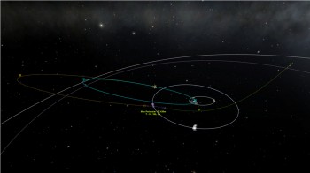 L'écran de contrôle des trajectoires - Kerbal Space Program